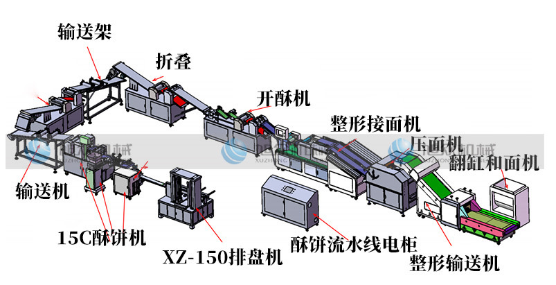 酥餅機生產線.png